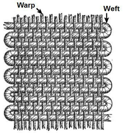 Weaving Loom Warp and Weft