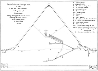 Great Pyramid of Giza Egypt Khufu Substructure and Passages Ancient World Shiva Vishnu