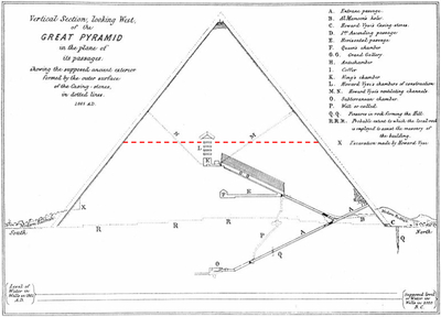 The Great Pyramid of Giza Egypt Operating Flat Roof Mastaba Substructure Layout Chambers and Passages